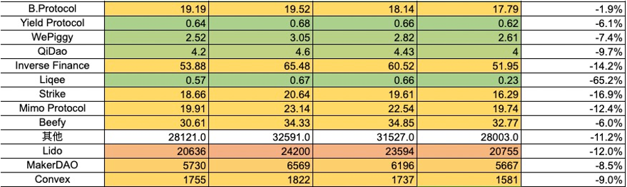 加密市场一周综述（1.20-1.26）：BTC L2点燃市场，Jupiter引领meme热潮        