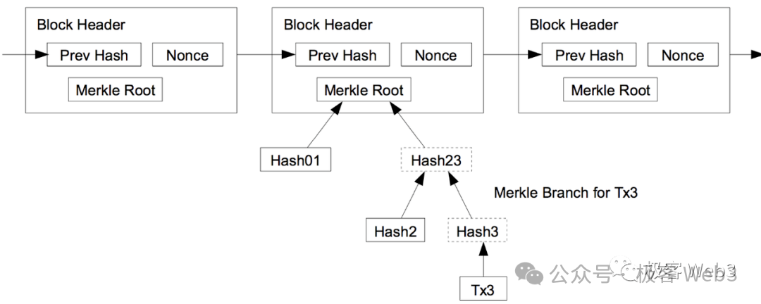 详解BitVM：如何在比特币链上验证欺诈证明