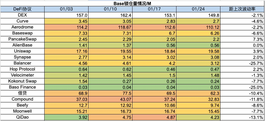 加密市场一周综述（1.20-1.26）：BTC L2点燃市场，Jupiter引领meme热潮        