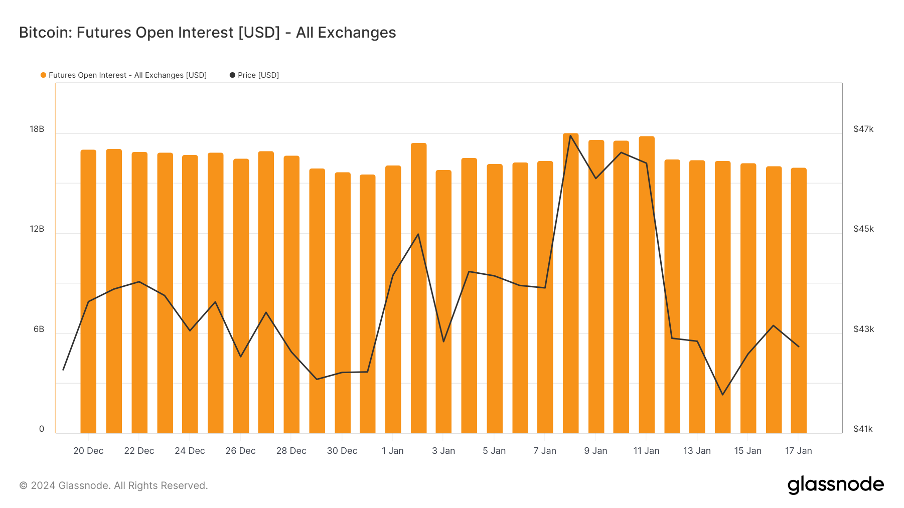 加密市场一周综述（1.20-1.26）：BTC L2点燃市场，Jupiter引领meme热潮        