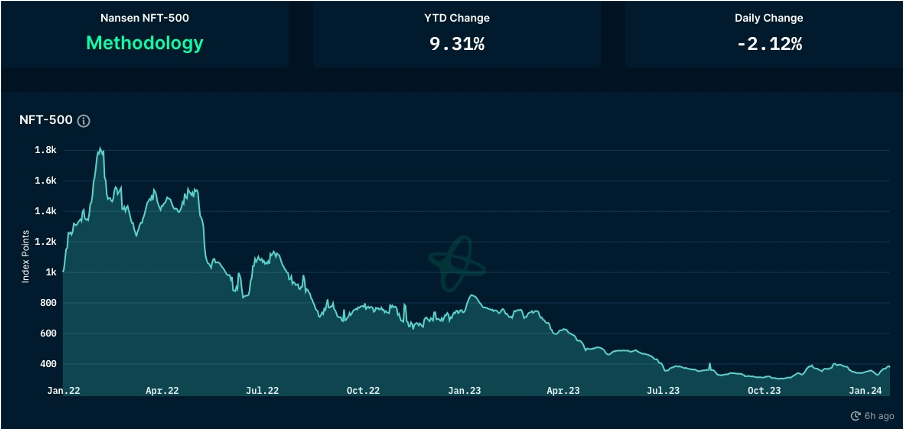 加密市场一周综述（1.20-1.26）：BTC L2点燃市场，Jupiter引领meme热潮        