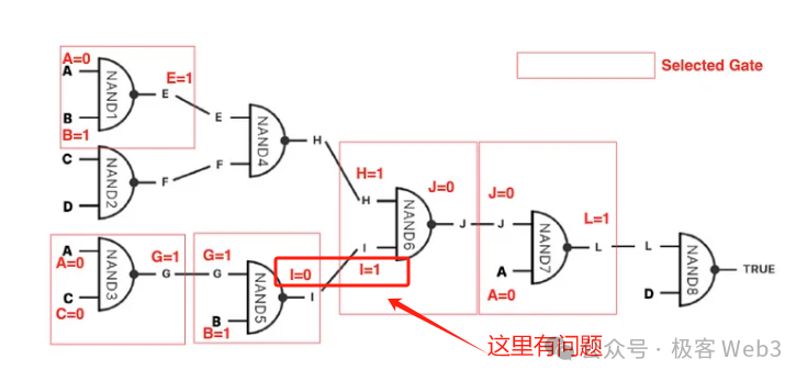 详解BitVM：如何在比特币链上验证欺诈证明
