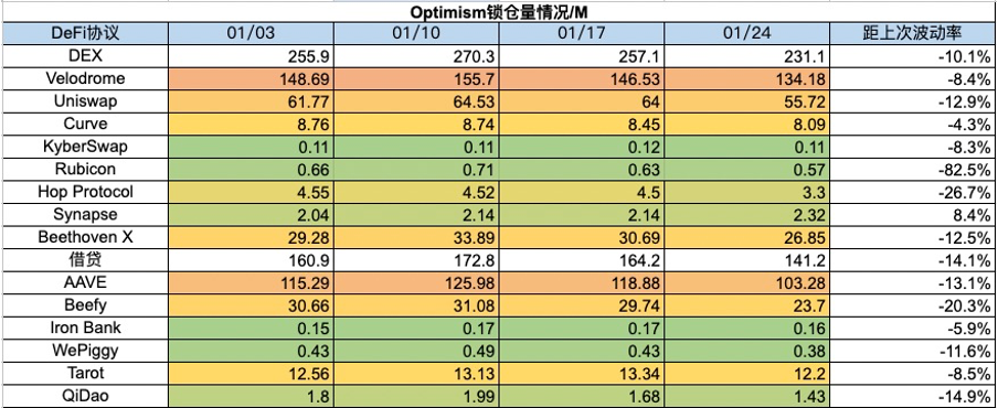 加密市场一周综述（1.20-1.26）：BTC L2点燃市场，Jupiter引领meme热潮        