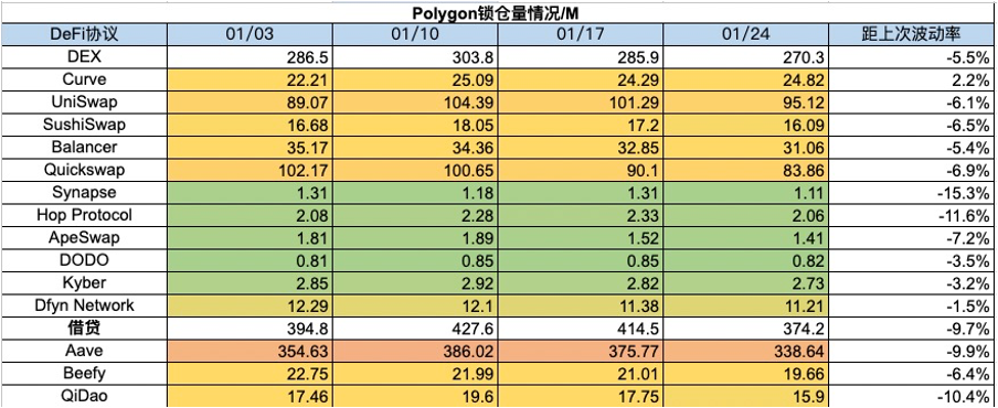 加密市场一周综述（1.20-1.26）：BTC L2点燃市场，Jupiter引领meme热潮        