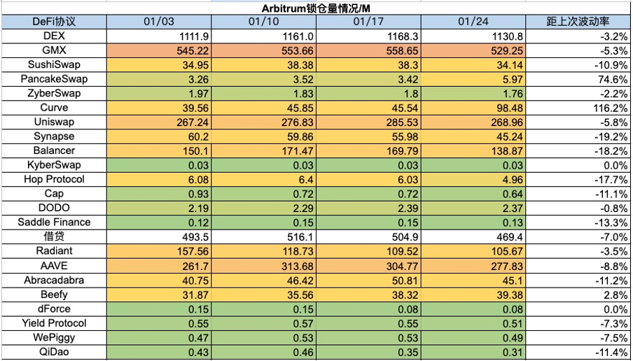 加密市场一周综述（1.20-1.26）：BTC L2点燃市场，Jupiter引领meme热潮        