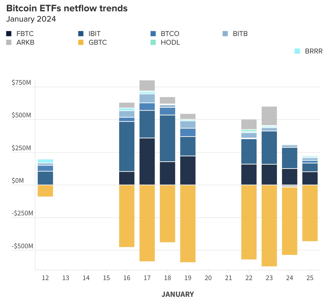 MIIX Capital投研周报(01.22-01.28):震荡后的回暖信号