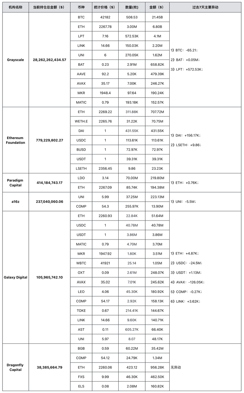 MIIX Capital投研周报(01.22-01.28):震荡后的回暖信号