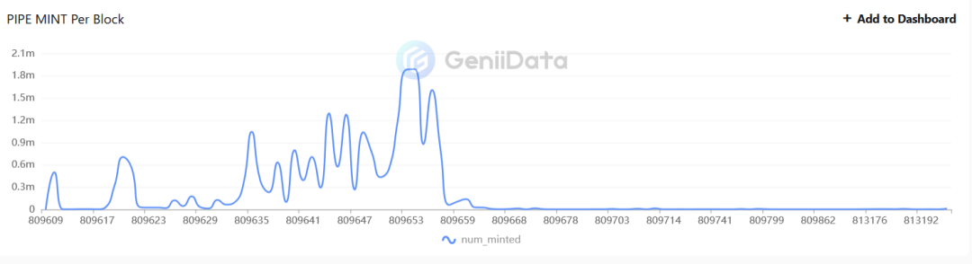 十五张图表回顾比特币疯狂的“铭文之夏”