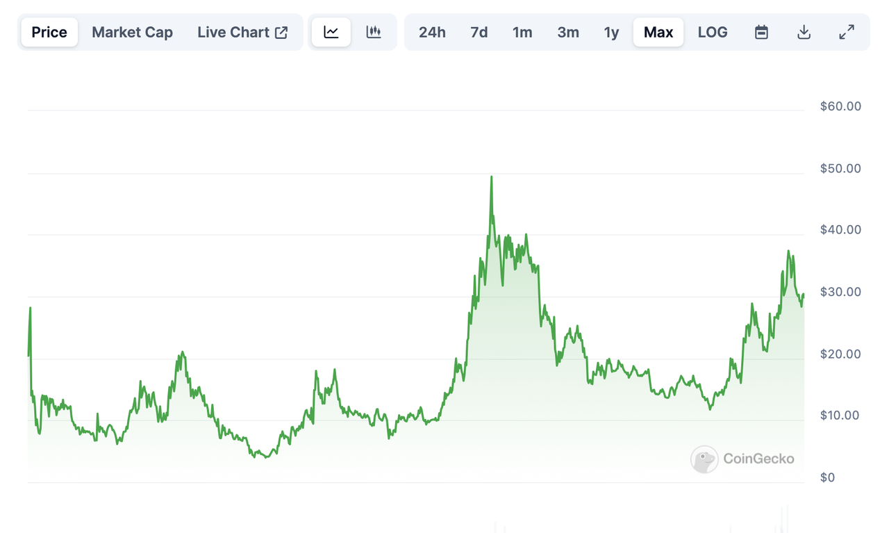 MIIX Capital投研周报(01.22-01.28):震荡后的回暖信号