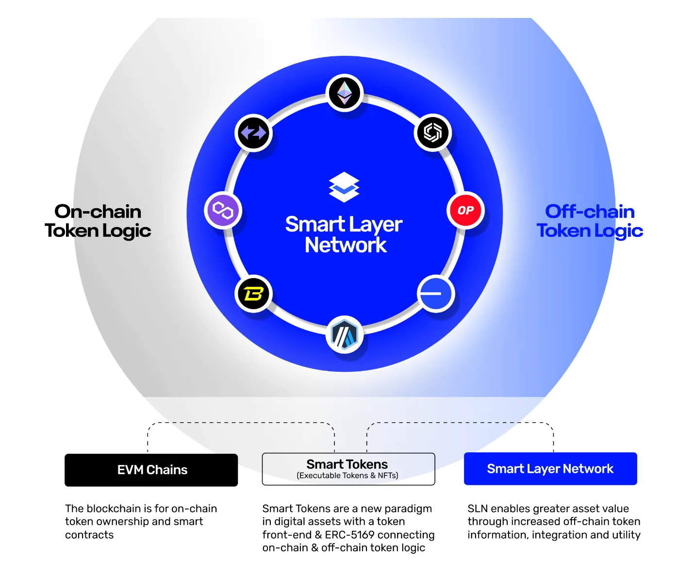 连接Web2与Web3:探索Attestation历史和其相关项目