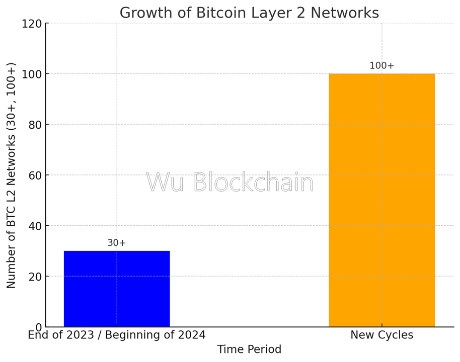 十五张图表回顾比特币疯狂的“铭文之夏”