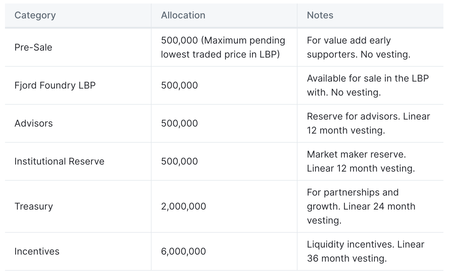 上线4天超3000万美元TVL，套娃DeFi协议Vector Reserve为何如此火爆？