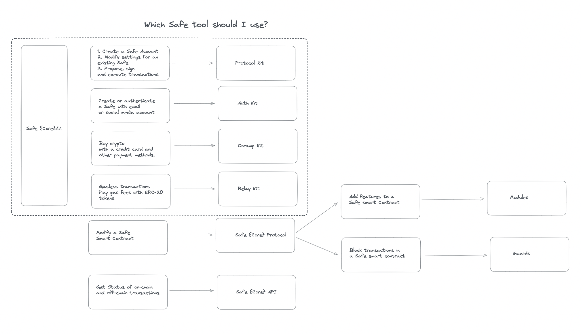 Metrics Ventures研报：进军RaaS赛道，Gelato会迎来新的爆发吗？