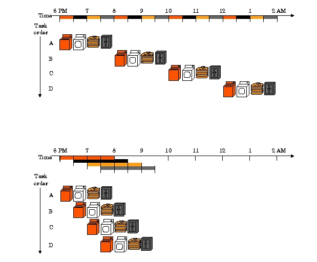 解析Monad：并行EVM明星，Layer1赛道的潜在颠覆者？