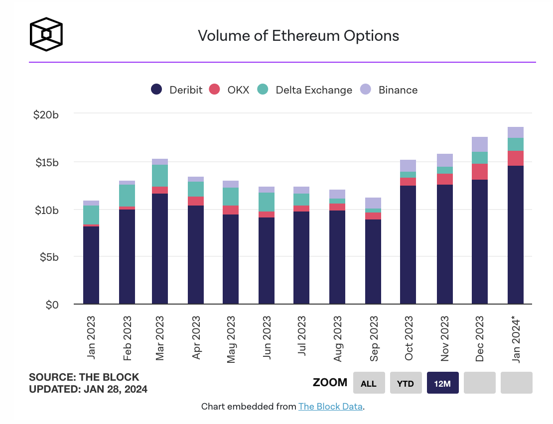 MIIX Capital投研周报(01.22-01.28):震荡后的回暖信号