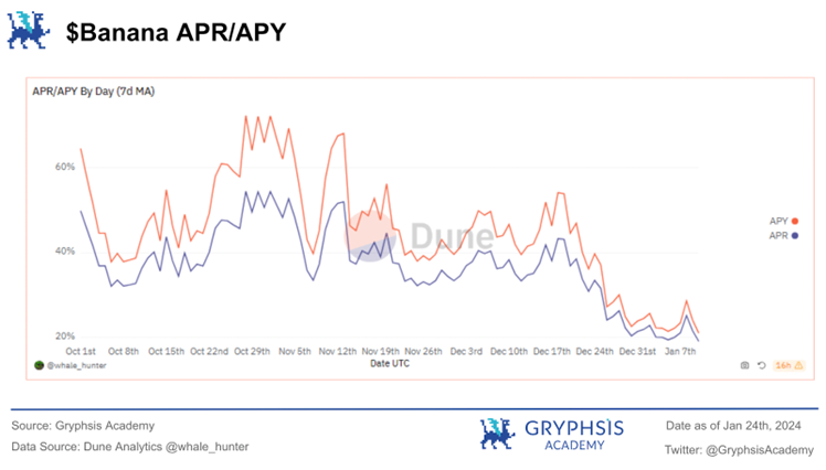 万字解析Telegram Bot赛道：链上券商全景图