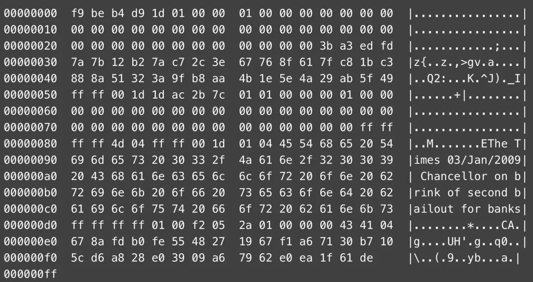 铭文内容上链：BTC的文艺复兴