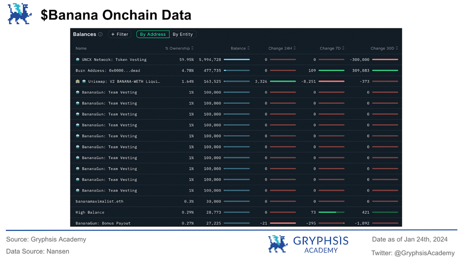 万字解析Telegram Bot赛道：链上券商全景图