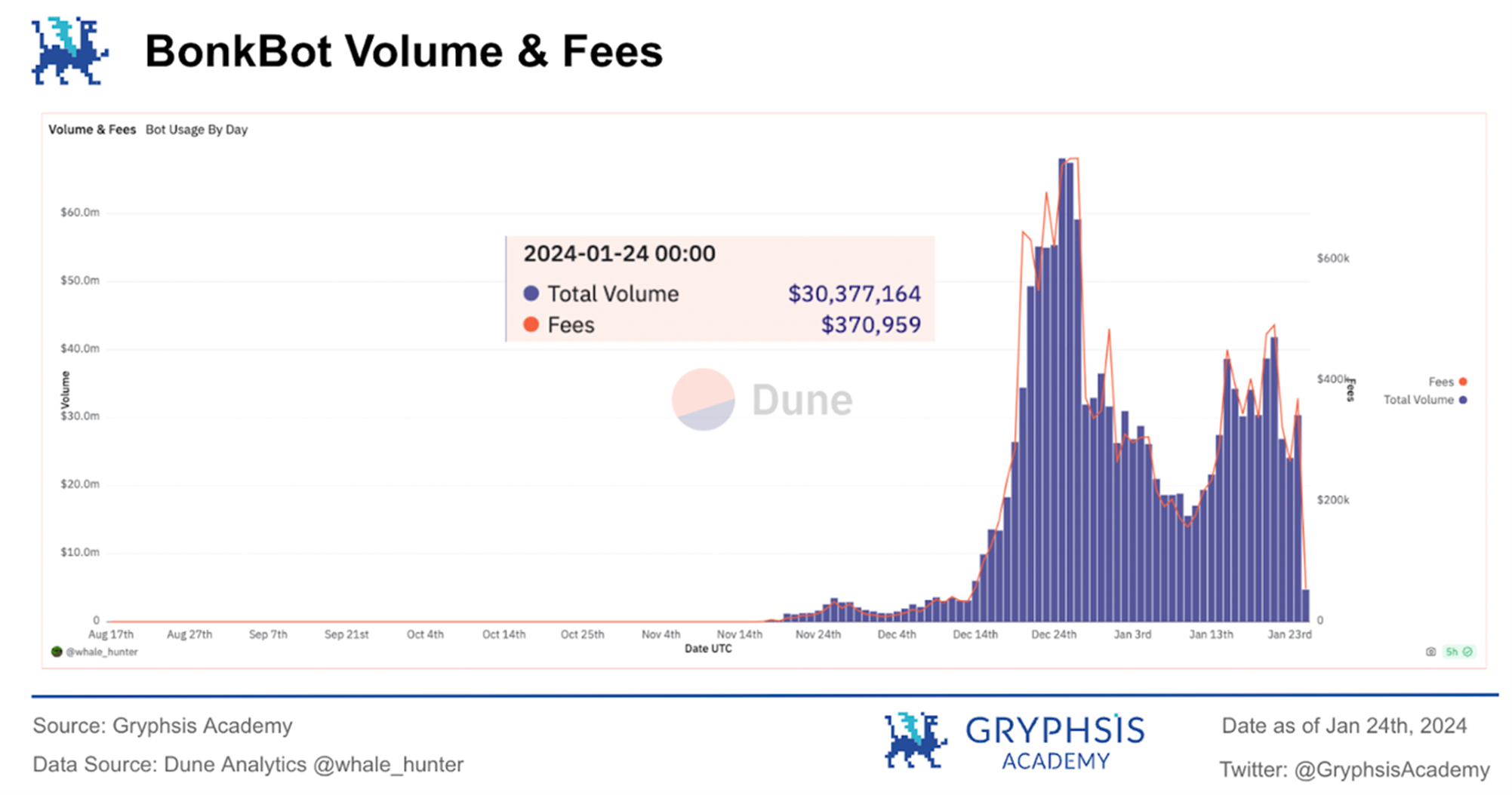 万字解析Telegram Bot赛道：链上券商全景图