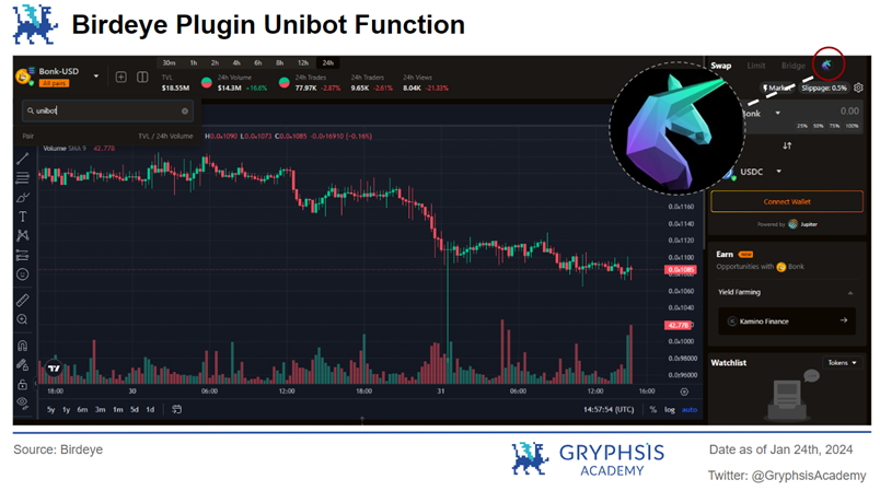 万字解析Telegram Bot赛道：链上券商全景图