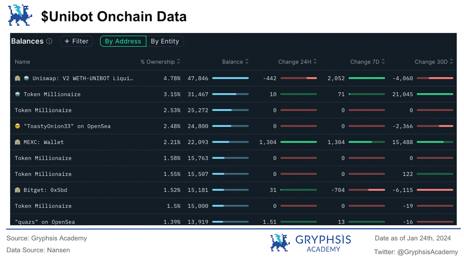 万字解析Telegram Bot赛道：链上券商全景图