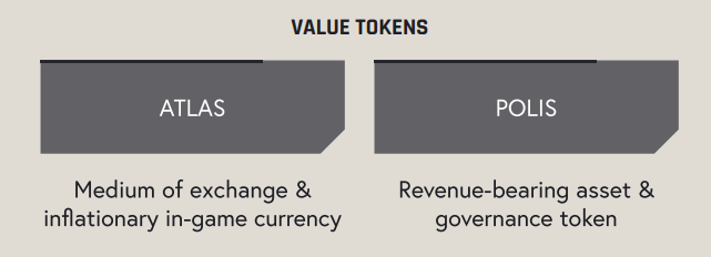 详解Solana生态链游SAGE Labs的玩法