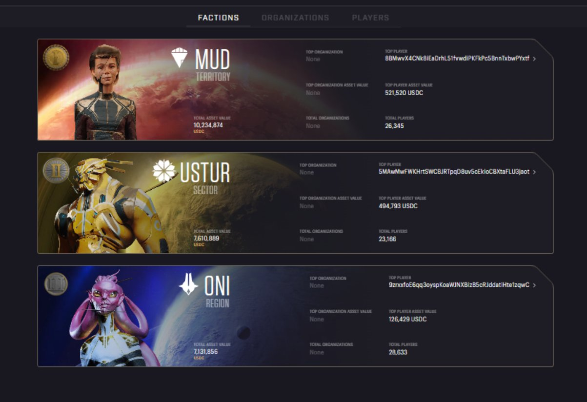 详解Solana生态链游SAGE Labs的玩法