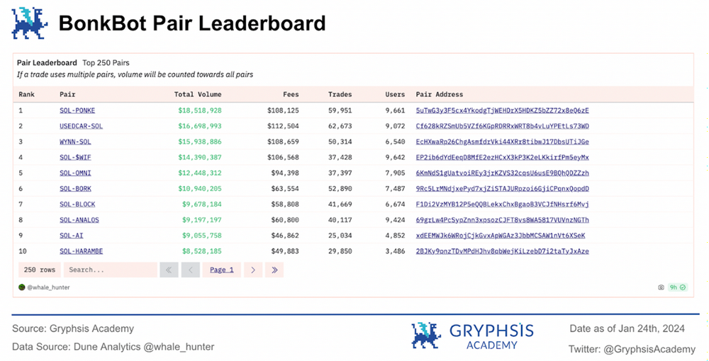 万字解析Telegram Bot赛道：链上券商全景图