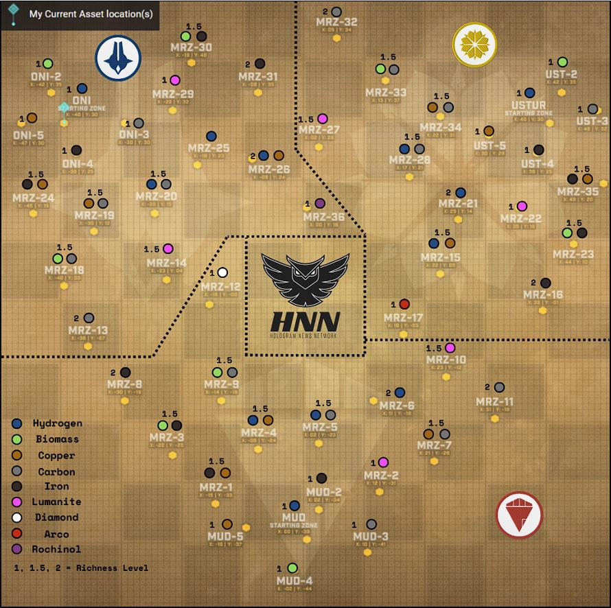 详解Solana生态链游SAGE Labs的玩法