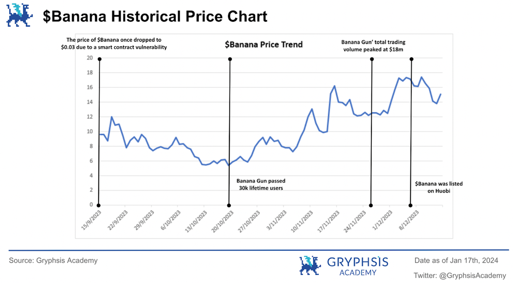 万字解析Telegram Bot赛道：链上券商全景图