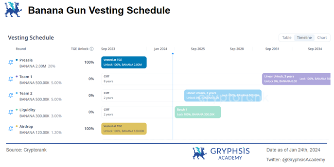 万字解析Telegram Bot赛道：链上券商全景图