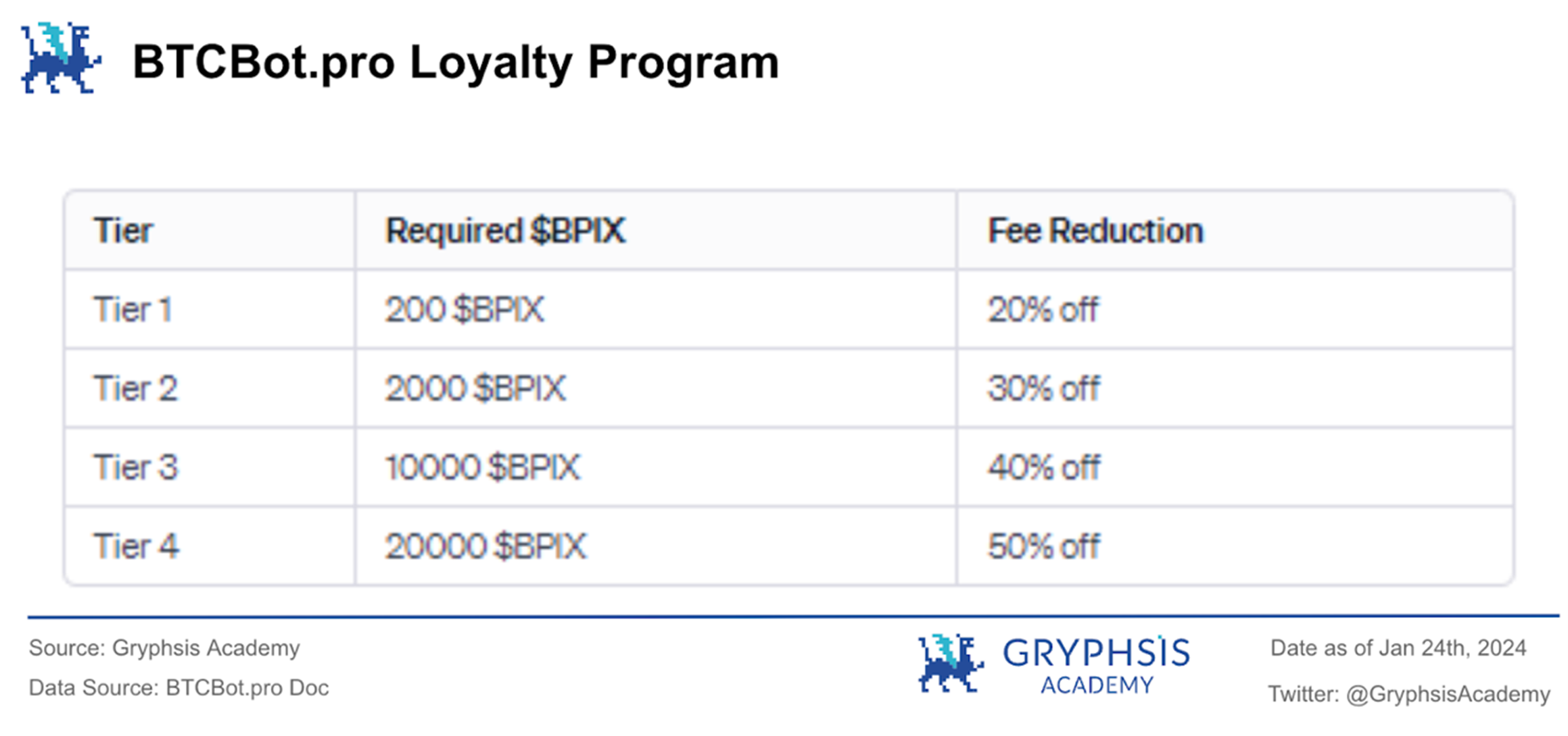 万字解析Telegram Bot赛道：链上券商全景图