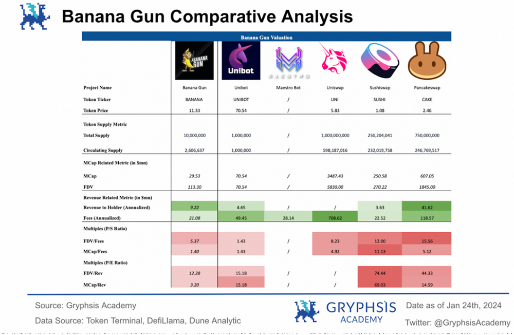 万字解析Telegram Bot赛道：链上券商全景图