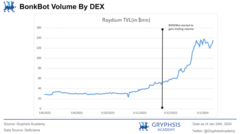 万字解析Telegram Bot赛道：链上券商全景图