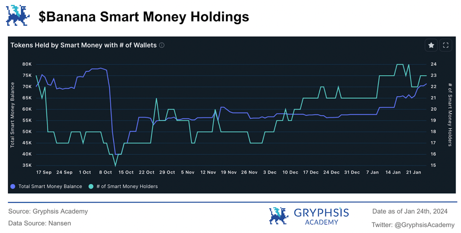 万字解析Telegram Bot赛道：链上券商全景图