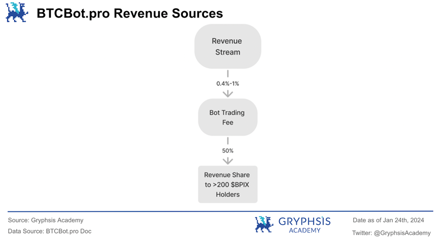 万字解析Telegram Bot赛道：链上券商全景图