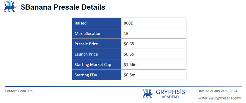 万字解析Telegram Bot赛道：链上券商全景图