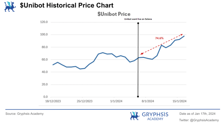 万字解析Telegram Bot赛道：链上券商全景图