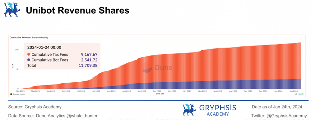 万字解析Telegram Bot赛道：链上券商全景图