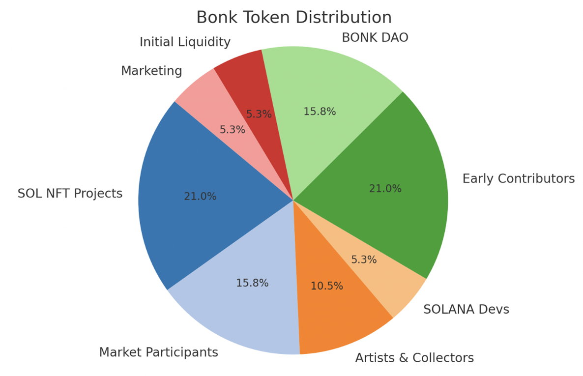 万字解析Telegram Bot赛道：链上券商全景图
