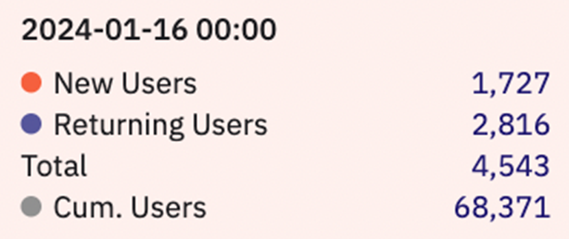 万字解析Telegram Bot赛道：链上券商全景图