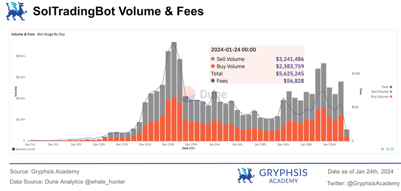 万字解析Telegram Bot赛道：链上券商全景图