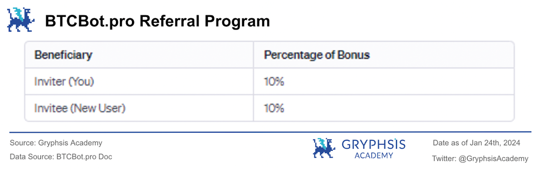 万字解析Telegram Bot赛道：链上券商全景图