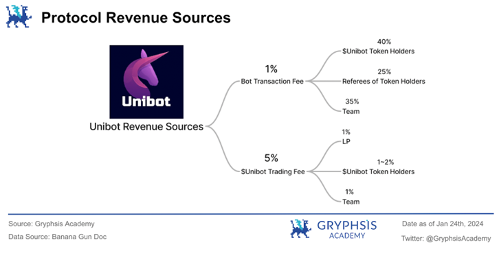 万字解析Telegram Bot赛道：链上券商全景图