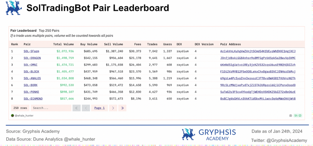 万字解析Telegram Bot赛道：链上券商全景图