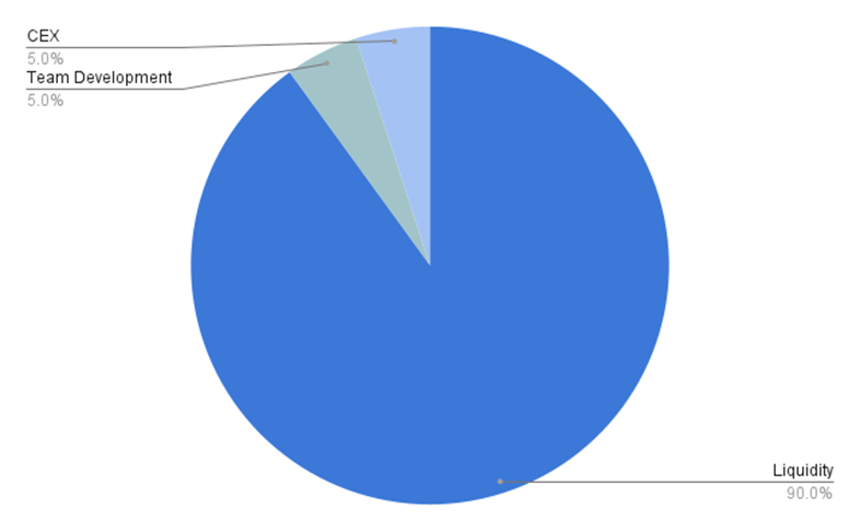万字解析Telegram Bot赛道：链上券商全景图