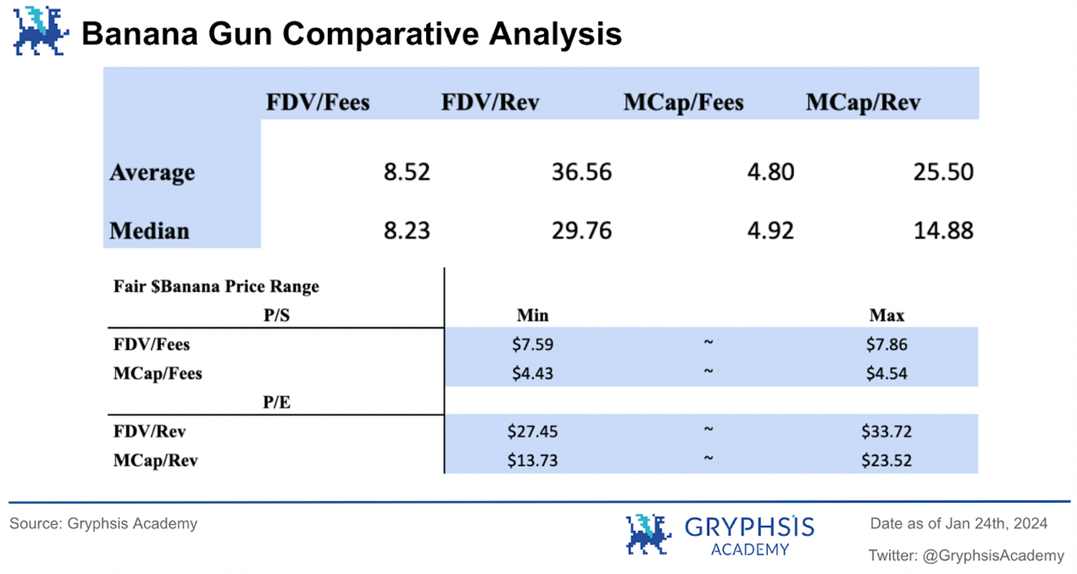 万字解析Telegram Bot赛道：链上券商全景图