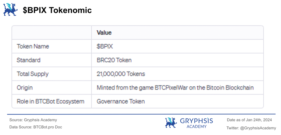 万字解析Telegram Bot赛道：链上券商全景图