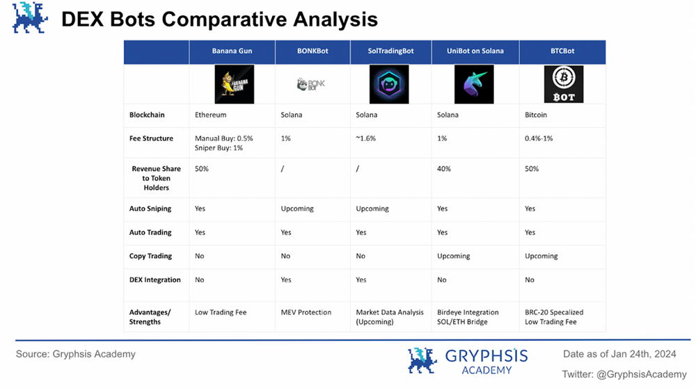 万字解析Telegram Bot赛道：链上券商全景图