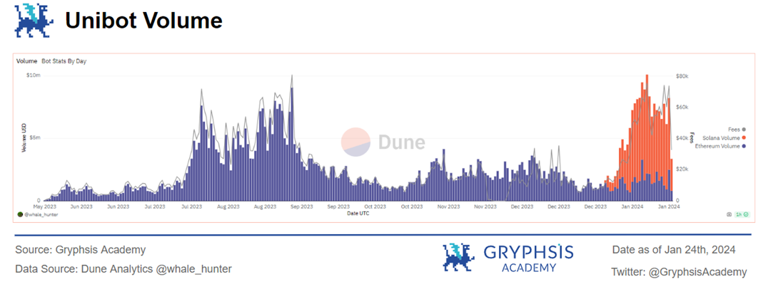 万字解析Telegram Bot赛道：链上券商全景图